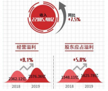 艾德证券期货：优衣库海外市